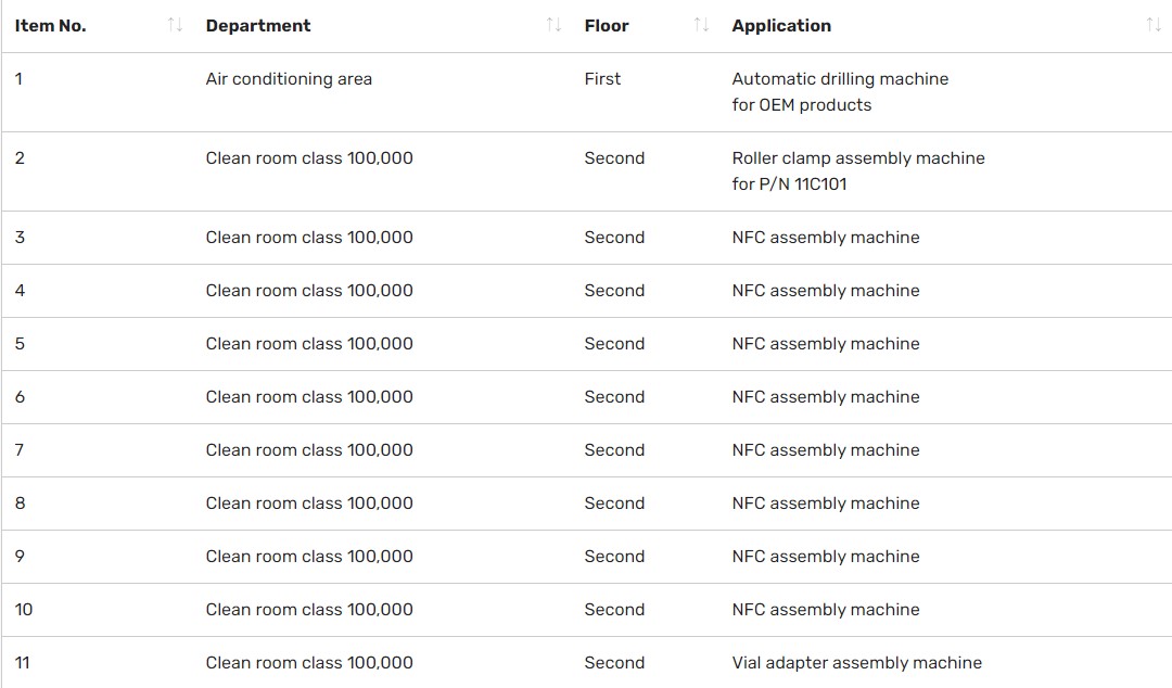 auto-assembly-machines-equipment-list-1.jpg