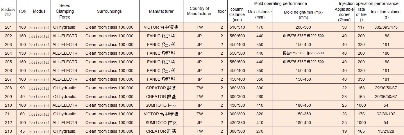 chifeng-injection-machine-list