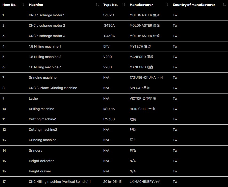 About/mold-equipment-list