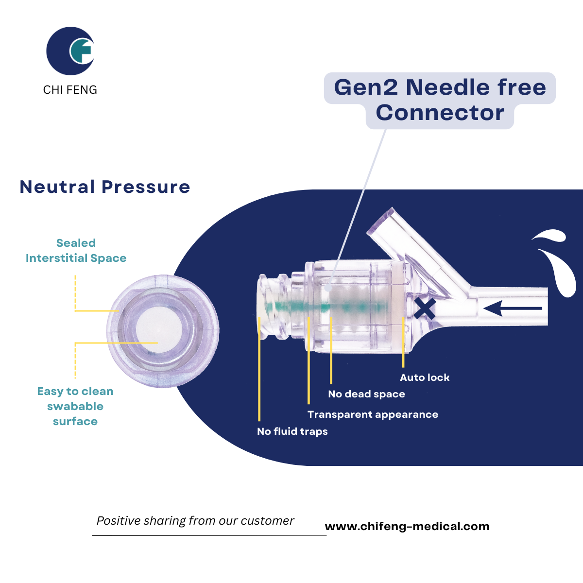 Gen2 needle free connector by chi feng