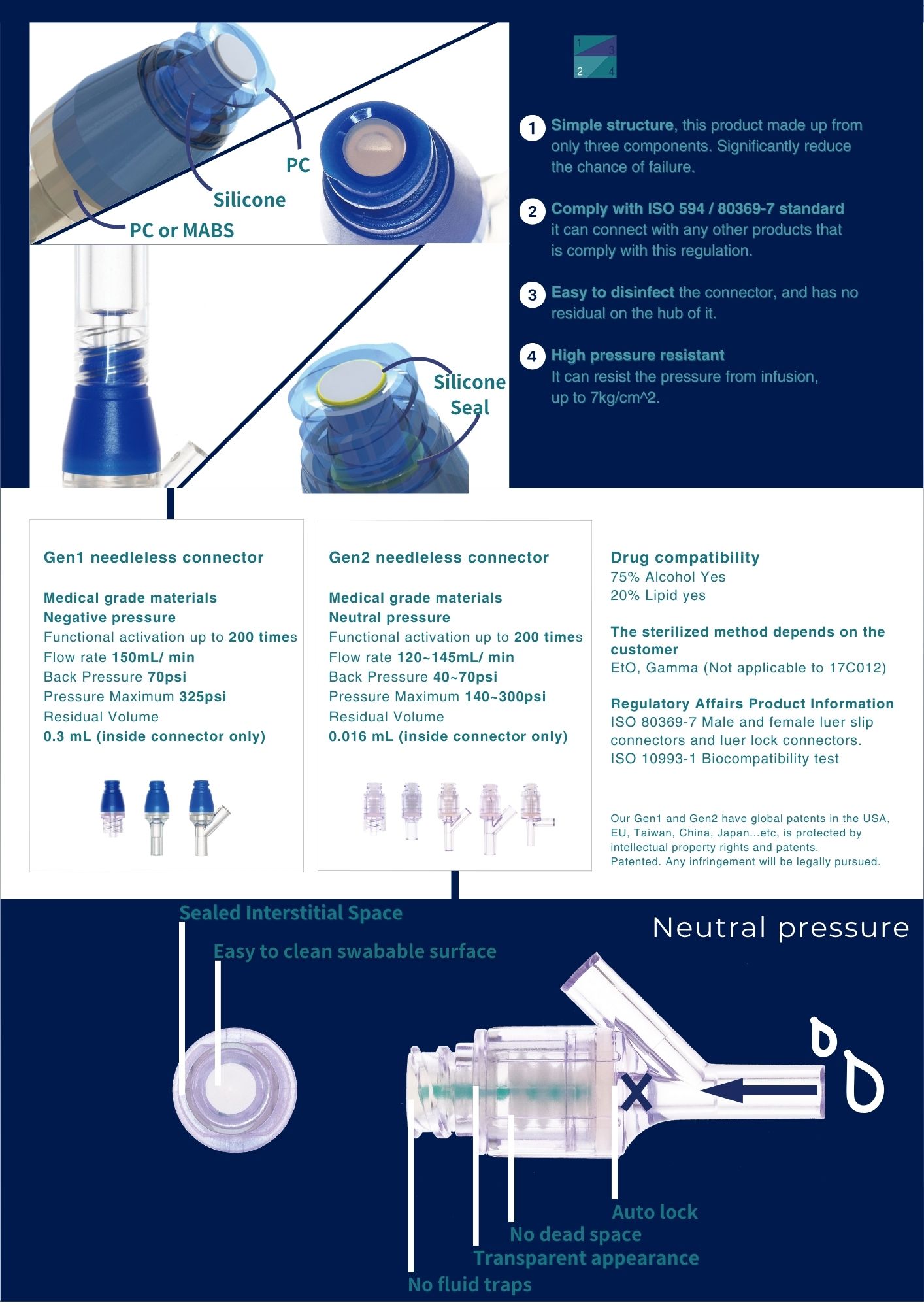 Gen2-needle-free-connector/needle-free-connector